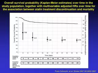 Furio Colivicchi, et al. Stroke 2007;38:2652-2657