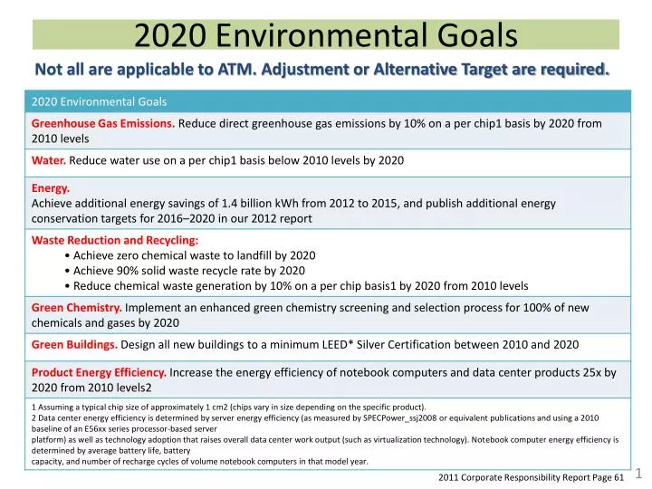 2020 environmental goals