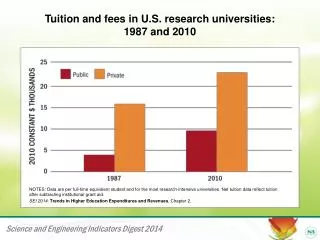 Tuition and fees in U.S. research universities: 1987 and 2010