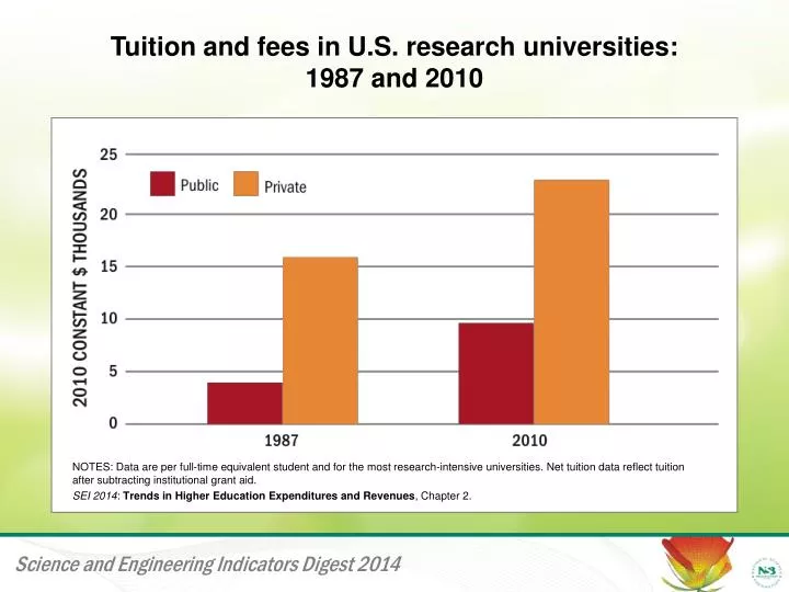 tuition and fees in u s research universities 1987 and 2010
