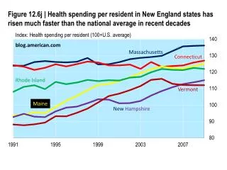 Index: Health spending per resident (100=U.S. average)