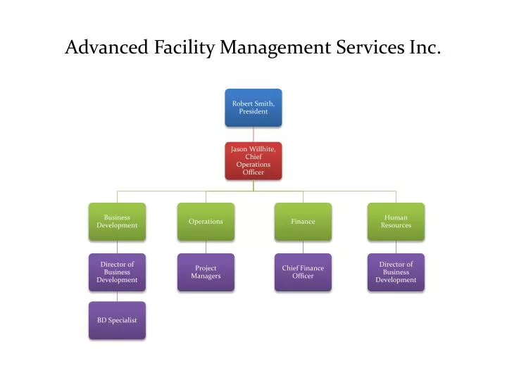 advanced facility management services inc