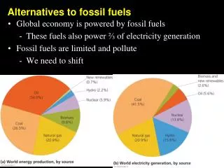 Alternatives to fossil fuels