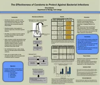 T he Effectiveness of Condoms to Protect Against Bacterial Infections