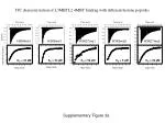 Characterization of L3MBTL2 MBT Binding with Histone Peptides - slide 1
