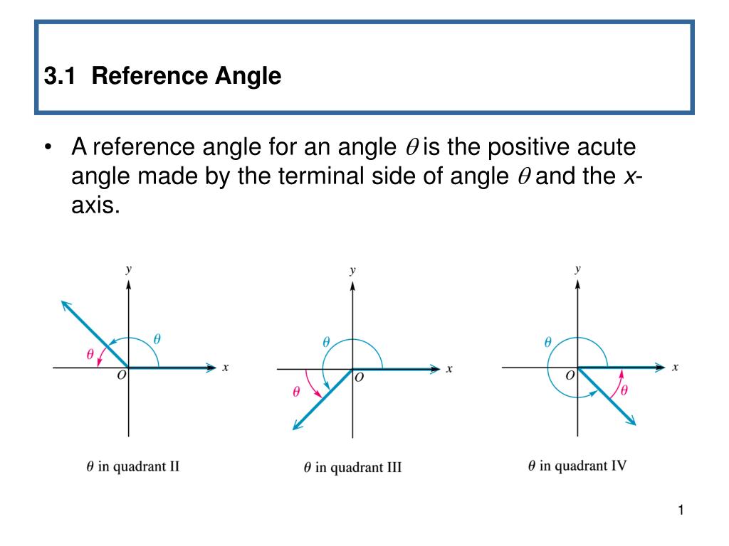 PPT - 3.1 Reference Angle PowerPoint Presentation, free download - ID ...