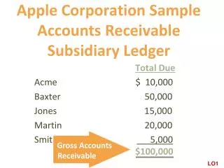 Apple Corporation Sample Accounts Receivable Subsidiary Ledger