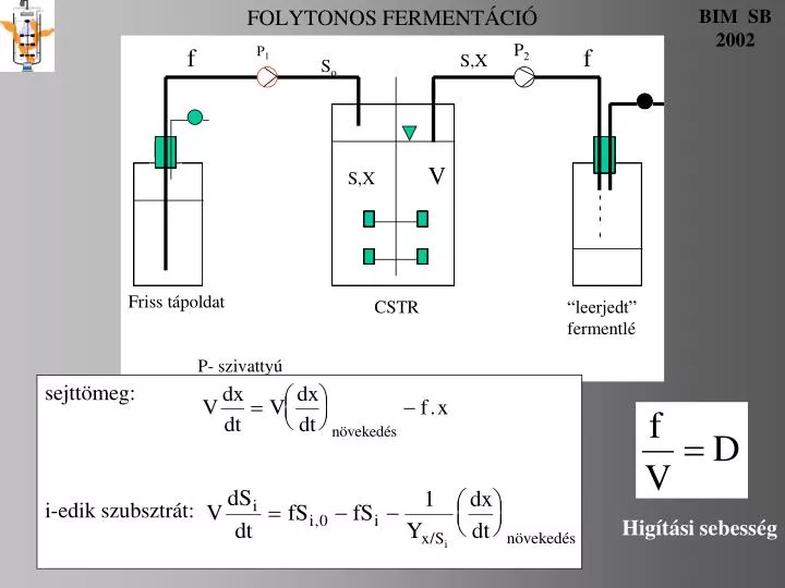 folytonos ferment ci