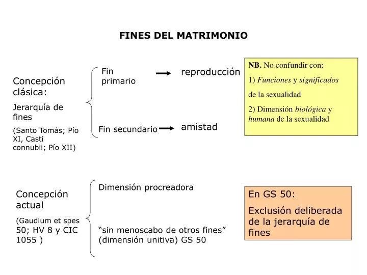 fines del matrimonio