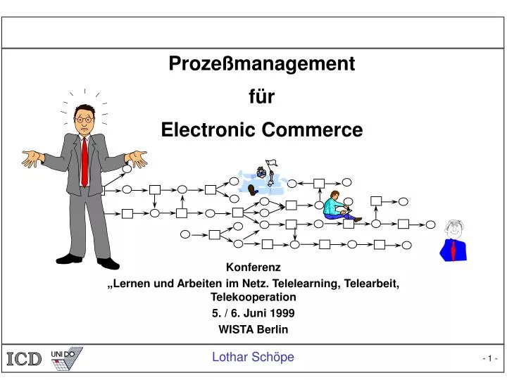 proze management f r electronic commerce