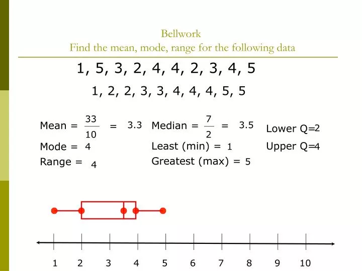 bellwork find the mean mode range for the following data