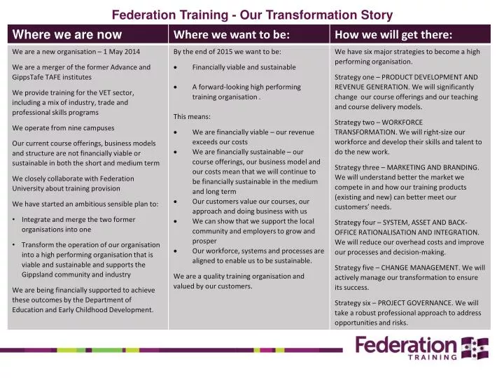 federation training our transformation story