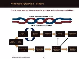 Proposed Approach - Stages