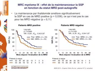 MRC myeloma IX : effet de la maintenancesur la SSP en fonction du statut MRD post-autogreffe