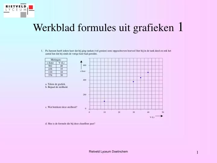 werkblad formules uit grafieken 1