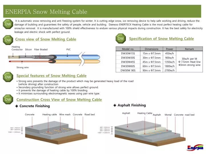 enerpia snow melting cable