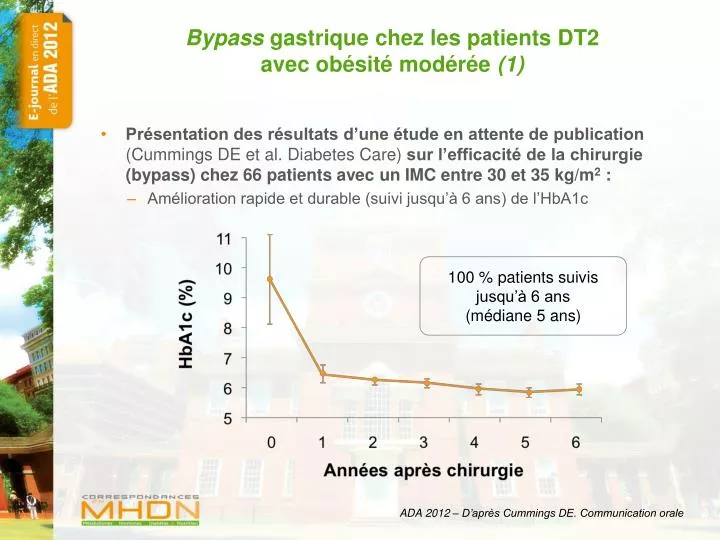 bypass gastrique chez les patients dt2 avec ob sit mod r e 1