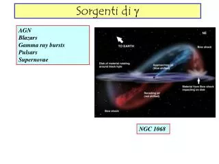 sorgenti di g
