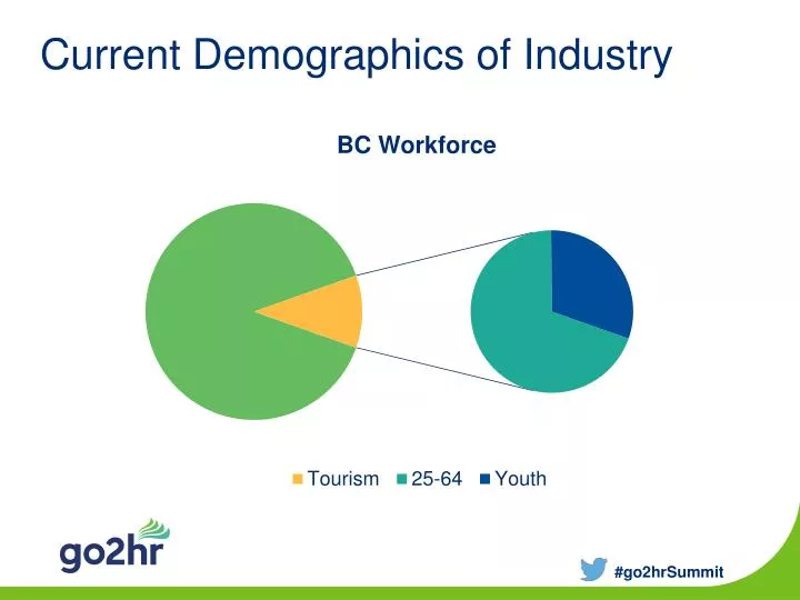 current demographics of industry
