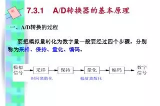 7 3 1 a d