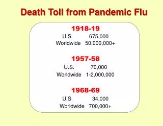 Death Toll from Pandemic Flu