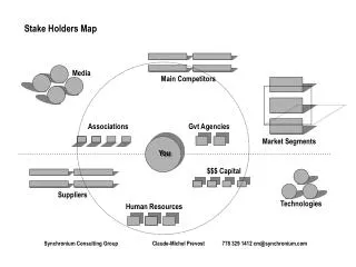 Stake Holders Map