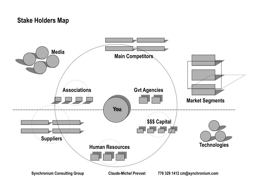 Stake Holders Map - slide 1