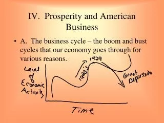 IV. Prosperity and American Business