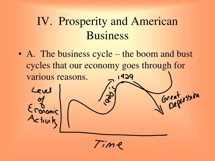iv prosperity and american business