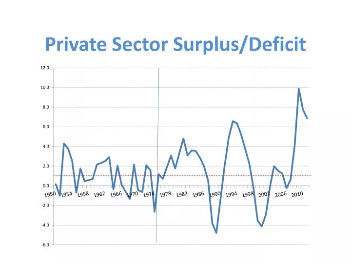 private sector surplus deficit