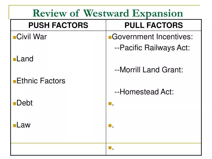 review of westward expansion