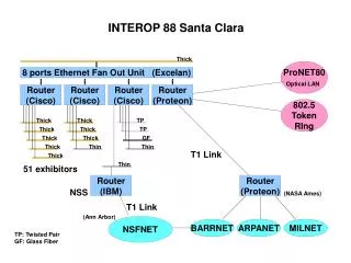 INTEROP 88 Santa Clara