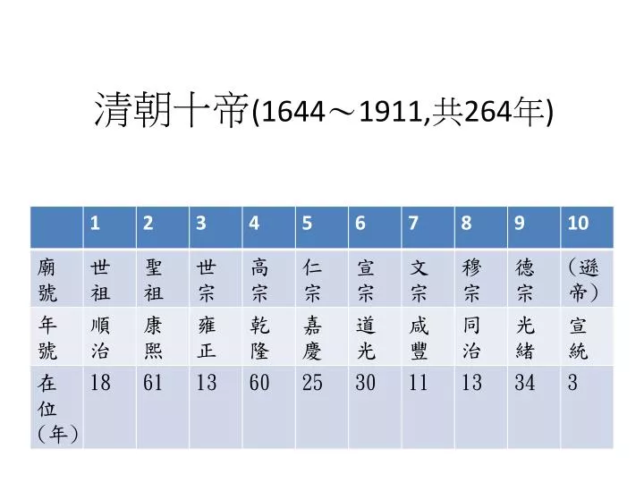 1644 1911 264