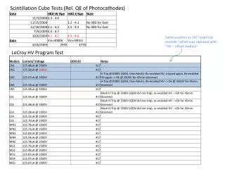 Scintillation Cube Tests (Rel. QE of Photocathodes)