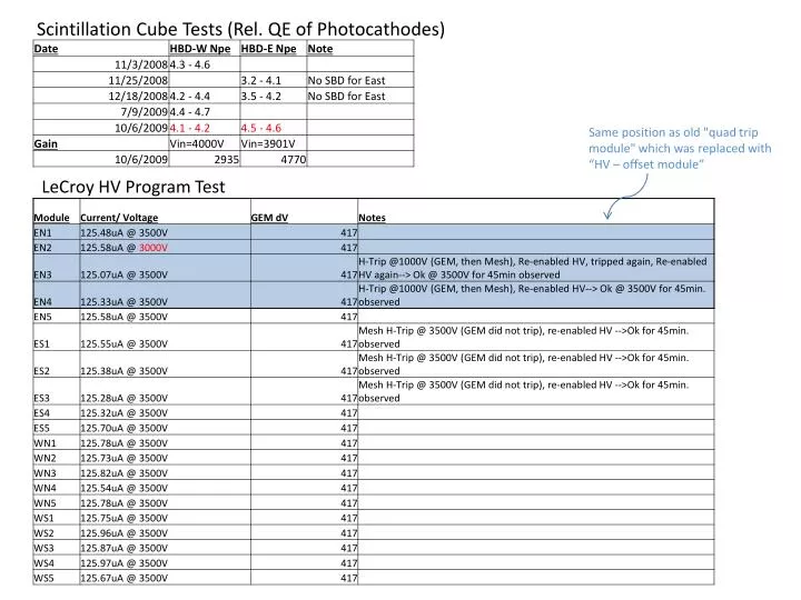 scintillation cube tests rel qe of photocathodes