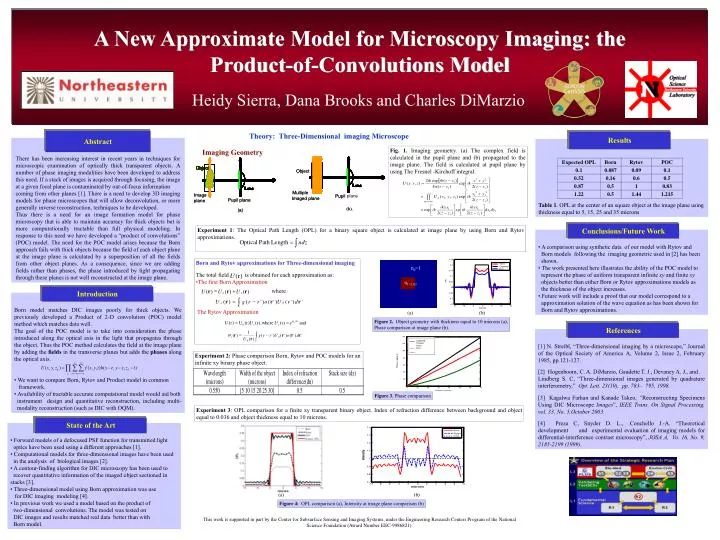 a new approximate model for microscopy imaging the product of convolutions model