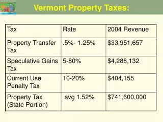 Vermont Property Taxes: