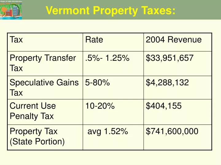 vermont property taxes