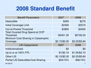 2008 Standard Benefit