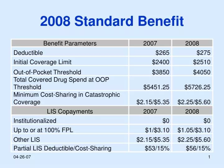 2008 standard benefit