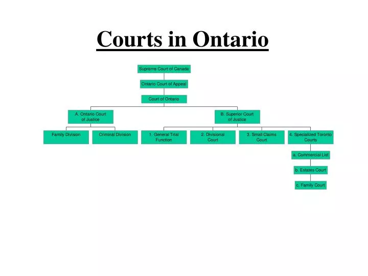 courts in ontario