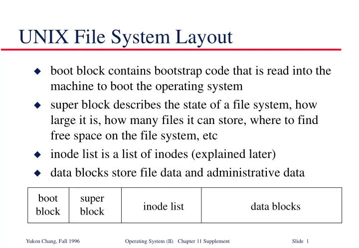 unix file system layout