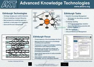 Advanced Knowledge Technologies