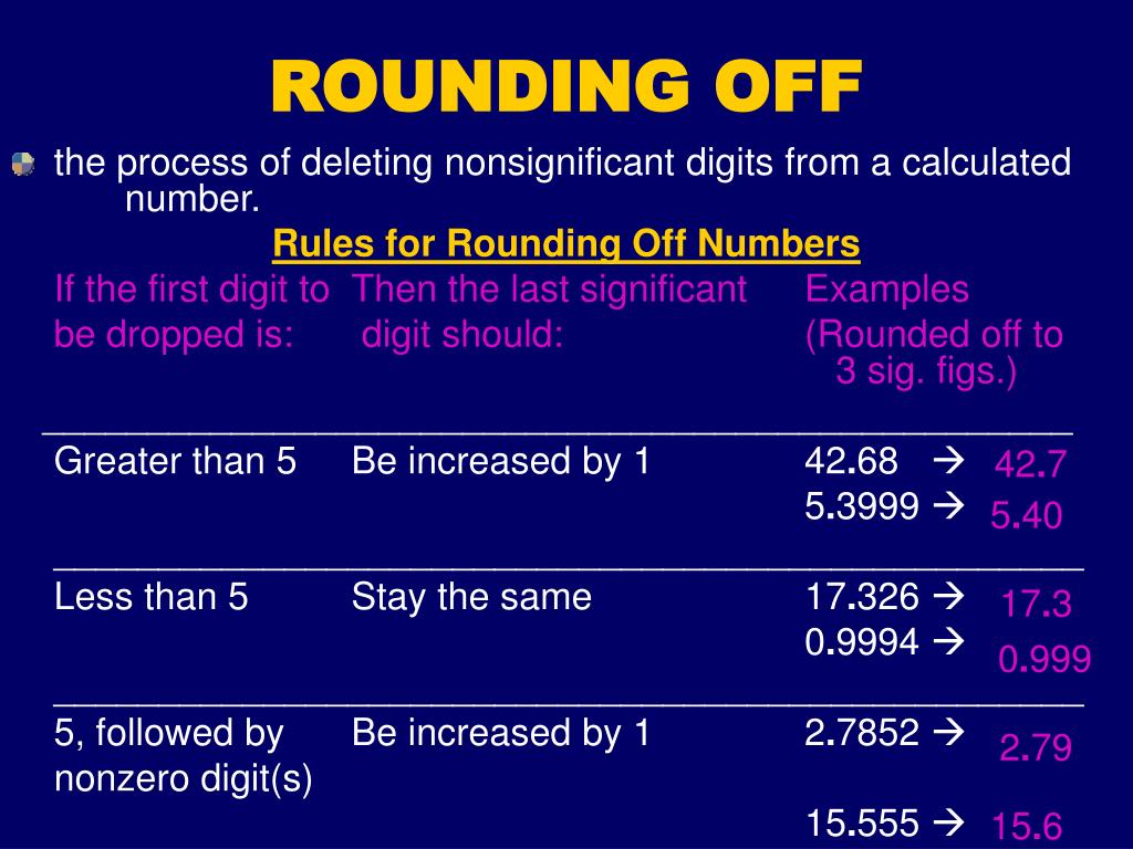 Rounding Off Using Money PPT - ROUNDING OFF PowerPoint Presentation, free download - ID:6448606