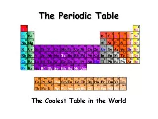 The Periodic Table