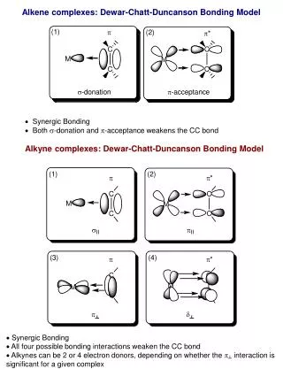 Alkene complexes: Dewar-Chatt-Duncanson Bonding Model