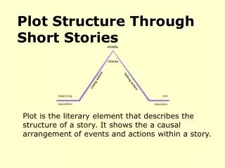 plot structure through short stories