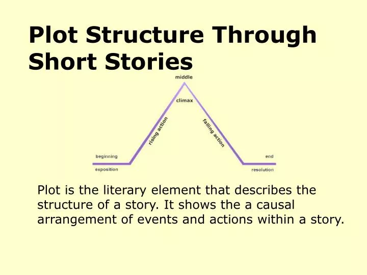plot structure through short stories