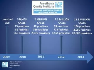 Helping Anesthesia Professionals Improve Patient Care
