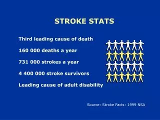 STROKE STATS